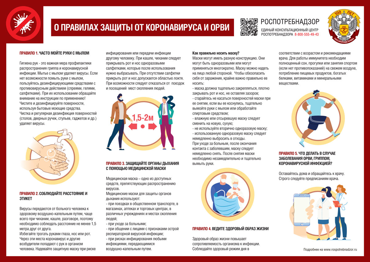 Правила защиты от ОРВИ, гриппа и коронавирусной инфекции.