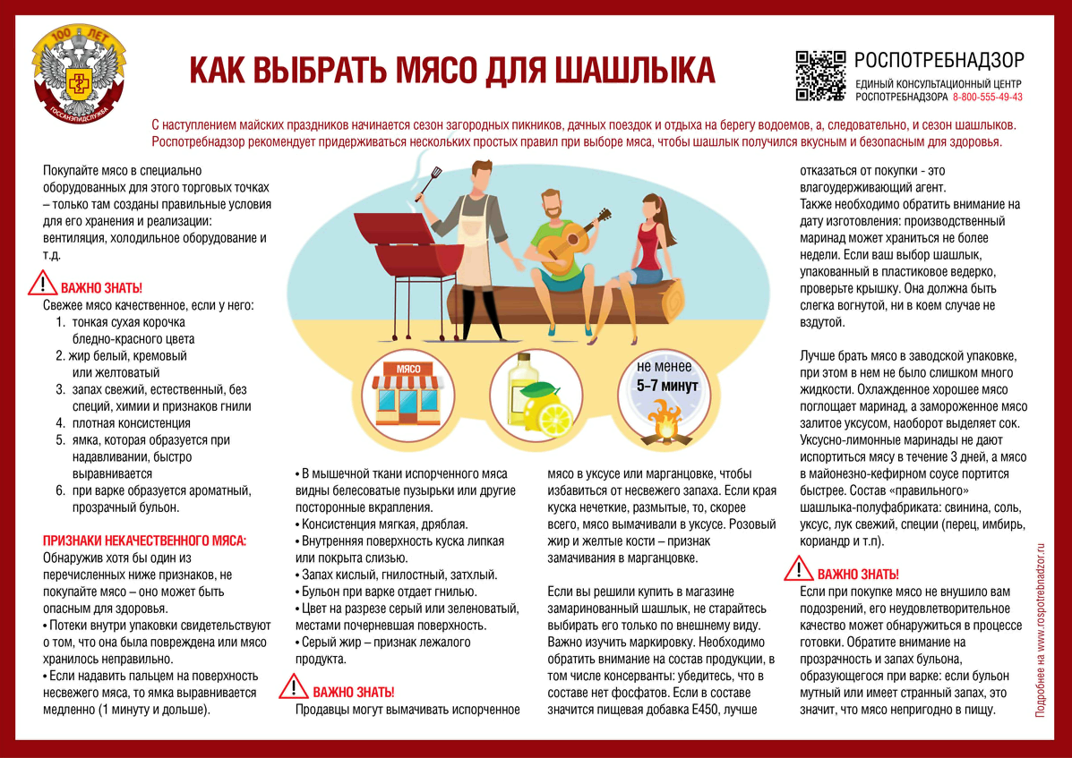 Рекомендации по выбору мяса.