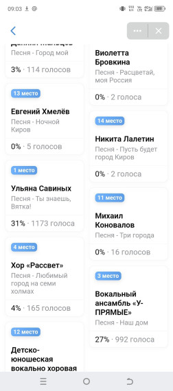Завершился первый этап народного голосования в категории "Звезды Вятского края. Поколение 21 века". Завершился первый этап народного голосования в категории "Звезды Вятского края. Поколение 21 века".