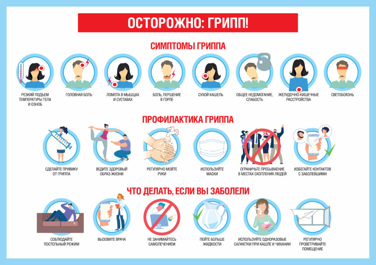 Профилактика Гриппа. Профилактика Гриппа.