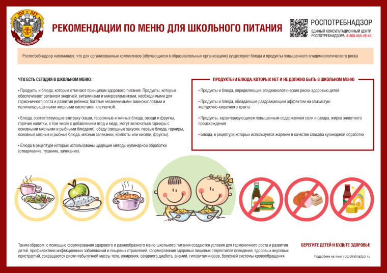 Школьное питание. Школьное питание.
