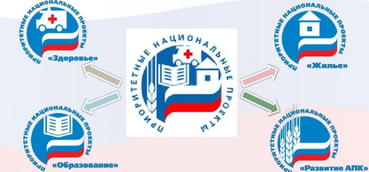 Национальные проекты в действии. Национальные проекты в действии.