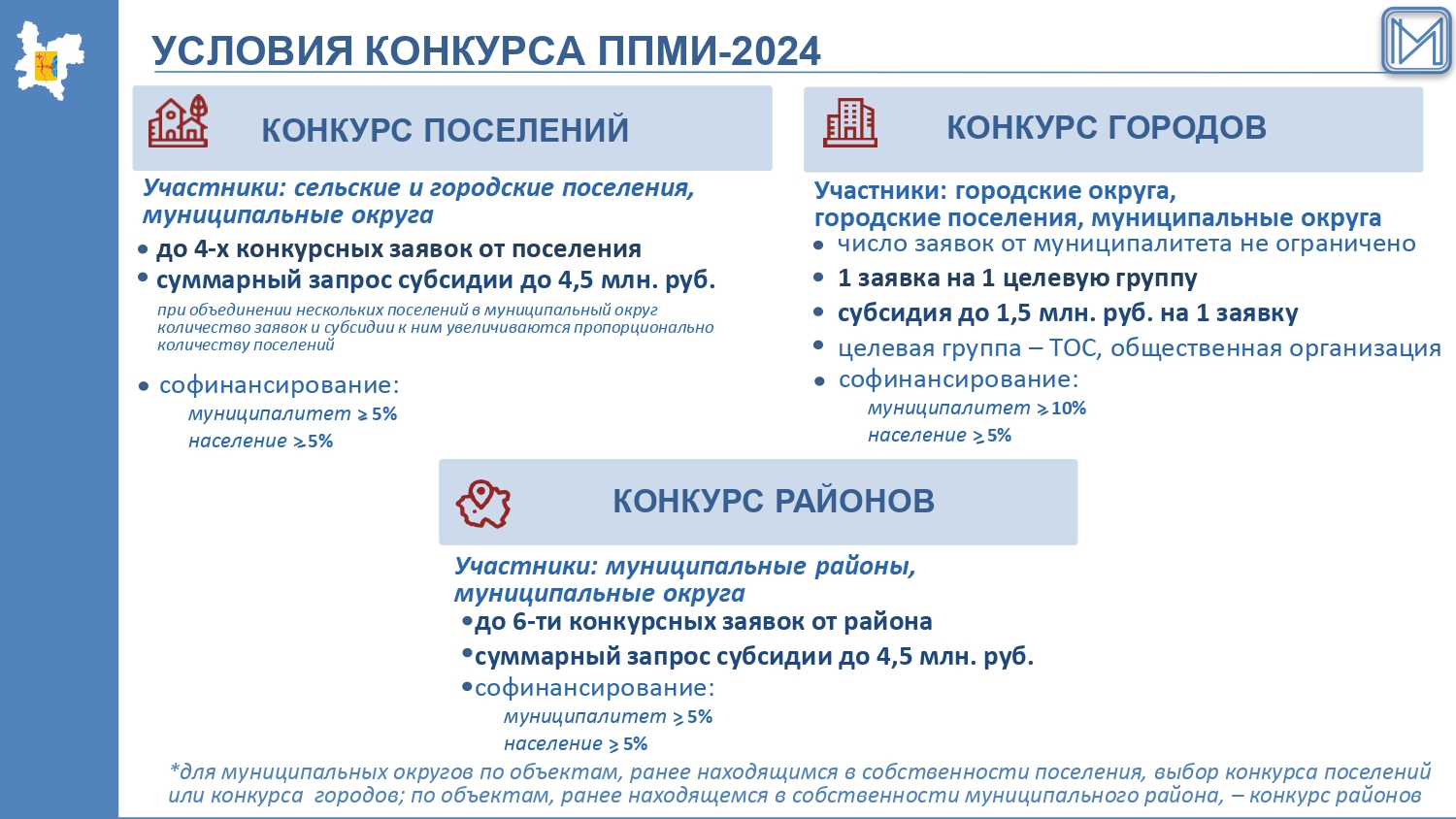 Проект поддержки местных инициатив киров